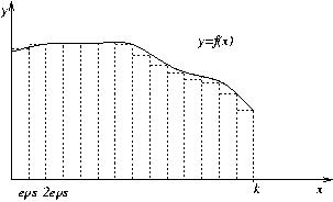 \begin{displaymath}\int_{0}^{K} f(x)dx \approx f(eps) eps + f(2 eps) eps
+ \cdots +
f(n. eps) eps = eps \left[\sum_{i=1}^n f(i. eps)\right]\end{displaymath}