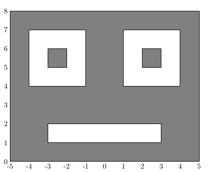 face