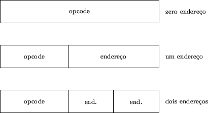 \begin{figure}
\begin{picture}(7,5)(-4,0)
\multiput(0,0)(0,2){3}{\framebox (7,1)...
...0.5){\makebox(0,0)[l]{\scriptsize dois endere\c{c}os}}
\end{picture}\end{figure}
