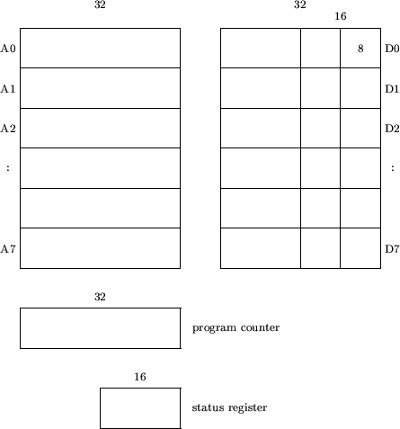 \begin{figure}
\begin{picture}(9,10.5)(-3,0)
\multiput(0,4)(0,1){7}{\line(1,0){4...
....3,0.5){\makebox(0,0)[l]{\scriptsize status register}}
\end{picture}\end{figure}