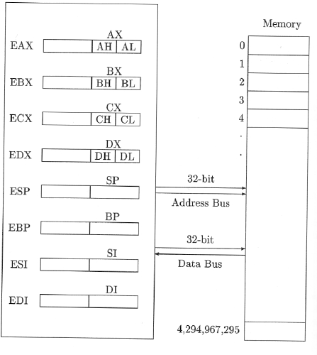 80386
