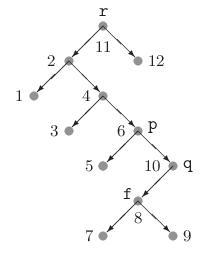 [remoção: antes (p.xxx)]