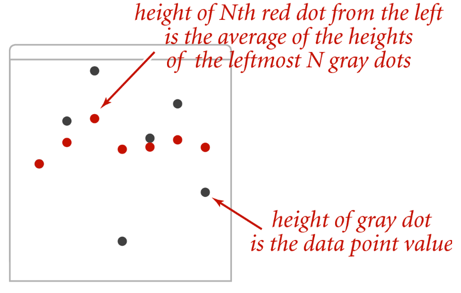 [Visual accumulator plot]