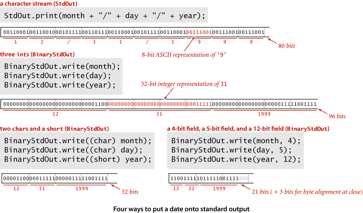 Four ways to put a date onto standard output