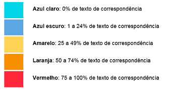 Faixa percentual do índice de similaridade