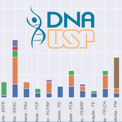 Estudo investiga perfil de empresas com DNA USP