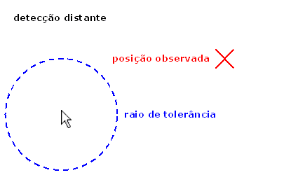 detecção distante