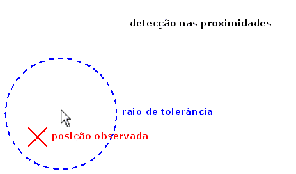 detecção próxima