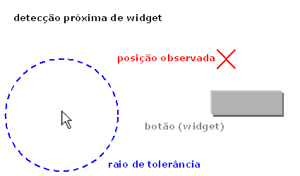 detecção próxima de widget