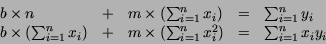 \begin{displaymath}
\begin{array}{lclcl}
b \times n &+& m \times (\sum_{i=1}^n ...
...s (\sum_{i=1}^n x_i^2) & = &
\sum_{i=1}^n x_i y_i
\end{array}\end{displaymath}