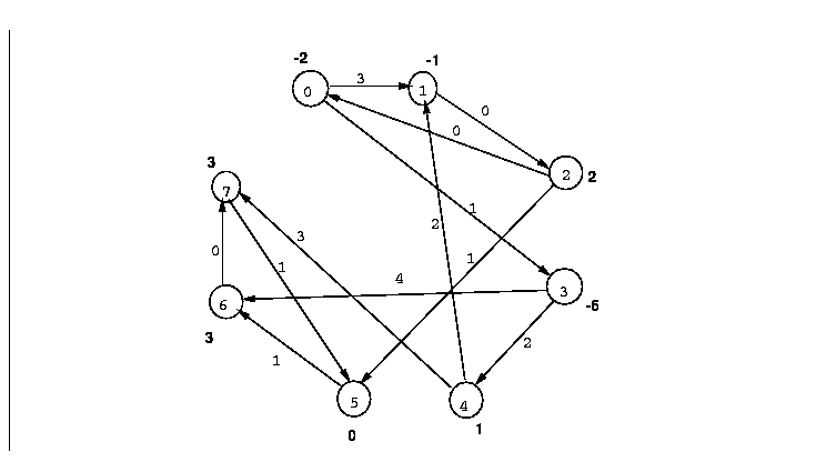 \begin{displaymath}
\epsffile{l2f1.eps} \end{displaymath}