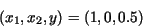 \begin{displaymath}(x_1, x_2, y) = (1, 0, 0.5) \end{displaymath}