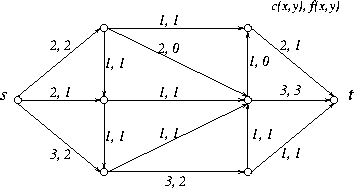 \begin{figure}
\begin{center}
\epsfbox{fluxo1.eps}
\end{center}\end{figure}