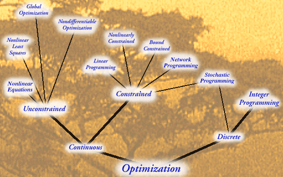 Optimization Tree