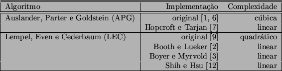 \begin{figure}\begin{center}
\begin{tabular}{\vert l\vert rr\vert}
\hline\hline
...
...cite{shih:tcs-223-179} & linear  \hline
\end{tabular} \end{center}\end{figure}