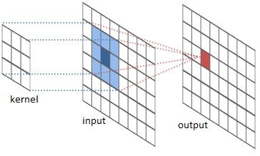 convolucao 1