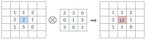 convolucao 2