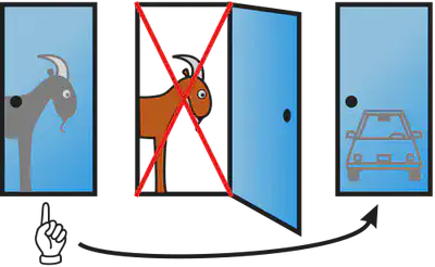 The Monty Hall dilemma: Should the participant change doors?