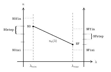 Refractive Index
    initial guess