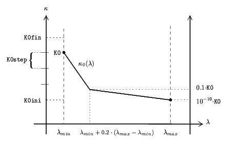 Refractive Index
    initial guess