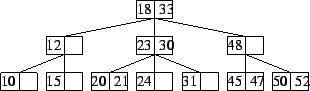 \begin{figure}\begin{center}
\epsfbox{23tree-1.eps}\end{center}\end{figure}