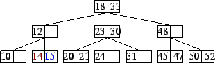 \begin{figure}\begin{center}
\epsfbox{23tree-2.eps}\end{center}\end{figure}