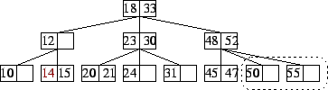 \begin{figure}\begin{center}
 \epsfbox{23tree-3.eps}\end{center}\end{figure}