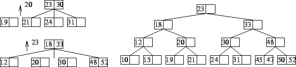 \begin{figure}\begin{center}
 \epsfbox{23tree-4.eps}\end{center}\end{figure}