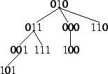 \begin{figure}\begin{center}
\epsfbox{tree.eps}\end{center}\end{figure}