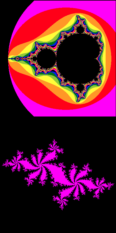 Conjuntos de Mandelbrot e Julia-Fatou