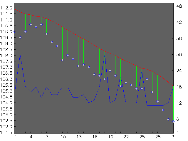 Chart for January 1998