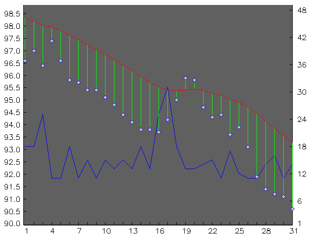 Chart for March 1998