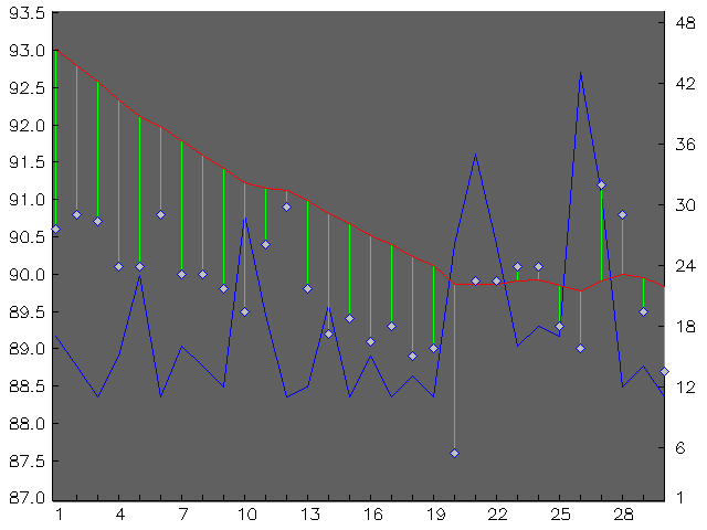 Chart for April 1998