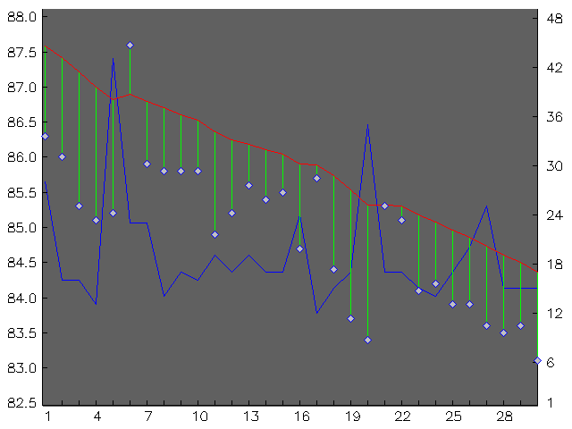 Chart for June 1998