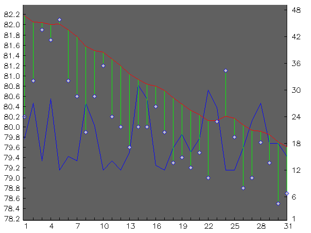 Chart for August 1998