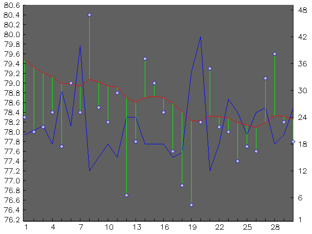 Chart for September 1998