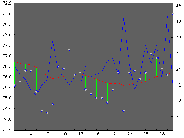 Chart for November 1998
