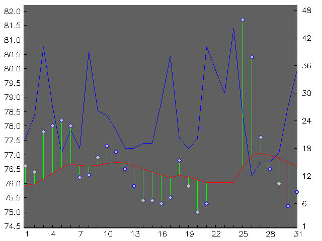 Chart for January 1999
