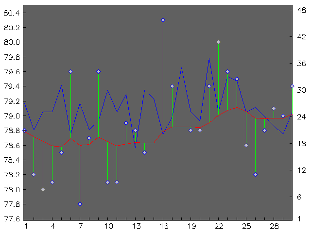Chart for September 1999