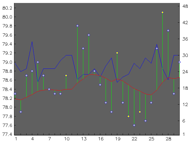 Chart for June 2000