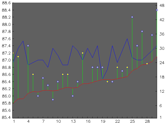 Chart for June 2001