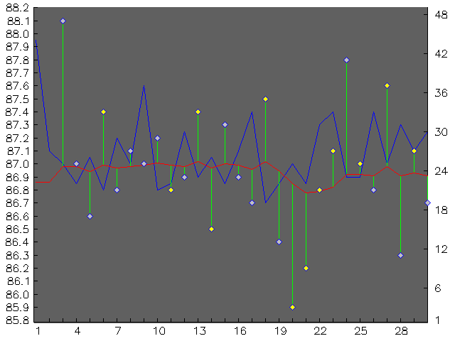 Chart for September 2001