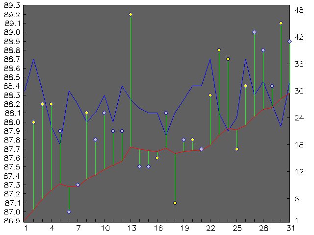 Chart for October 2001