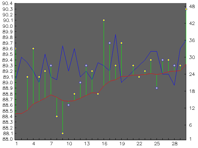 Chart for November 2001
