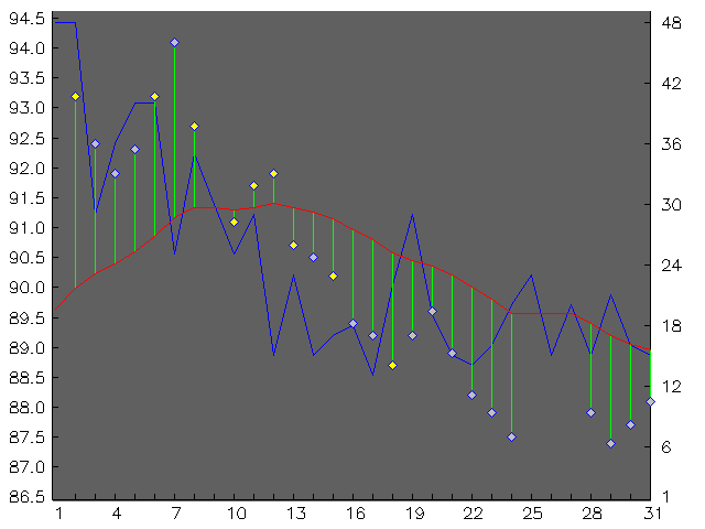 Chart for January 2002