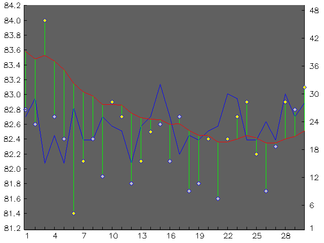 Chart for June 2002