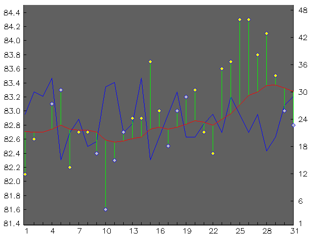 Chart for August 2002