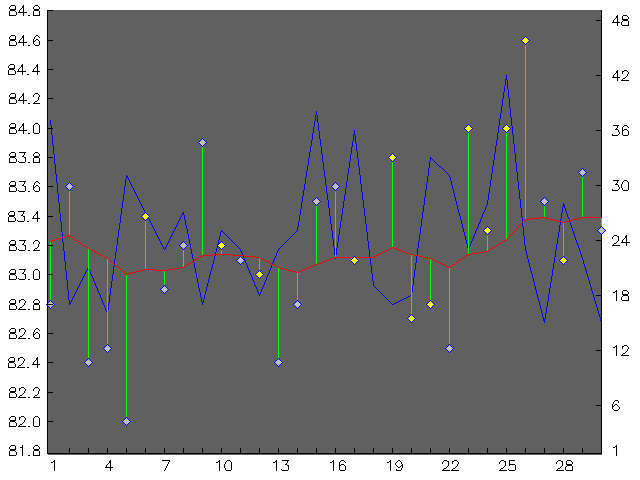 Chart for September 2002