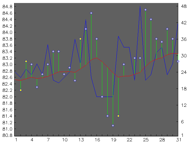 Chart for December 2002