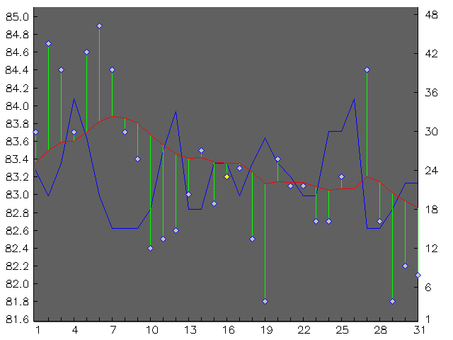 Chart for January 2003